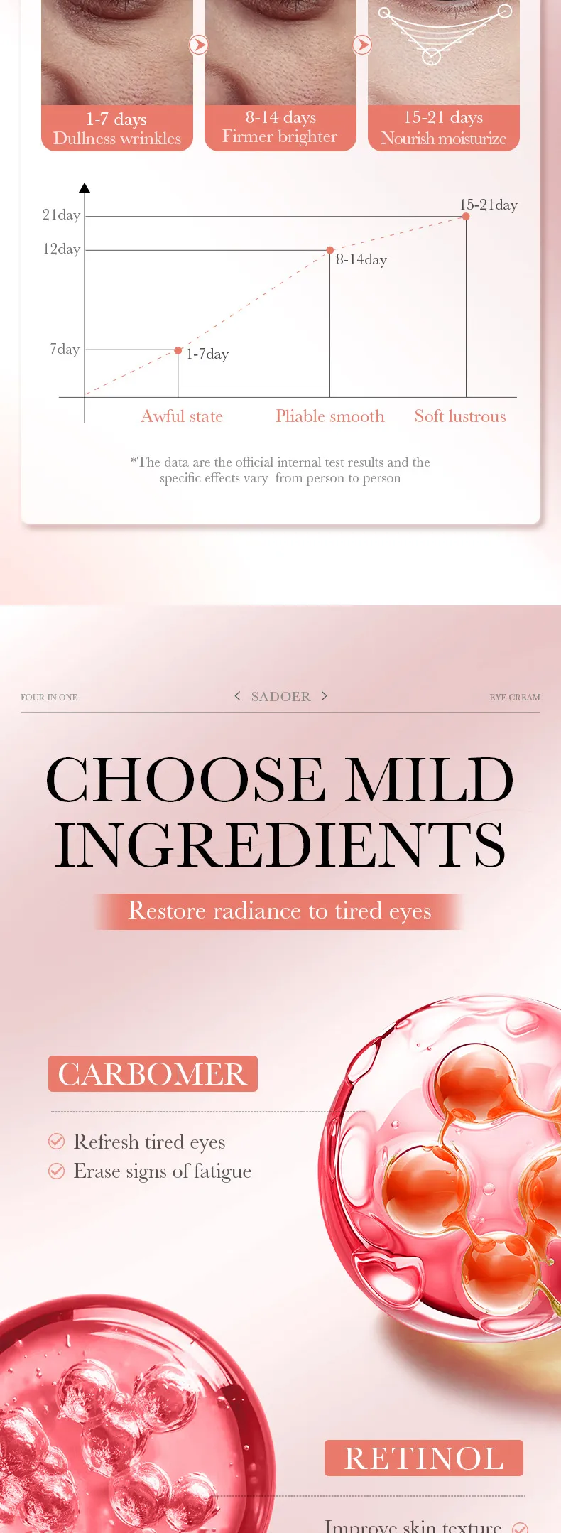 4-in-1 Repair Eye Cream for Firming and Nourishing - SADOER 5 4in1 eye cream SPU821557721285 12464
