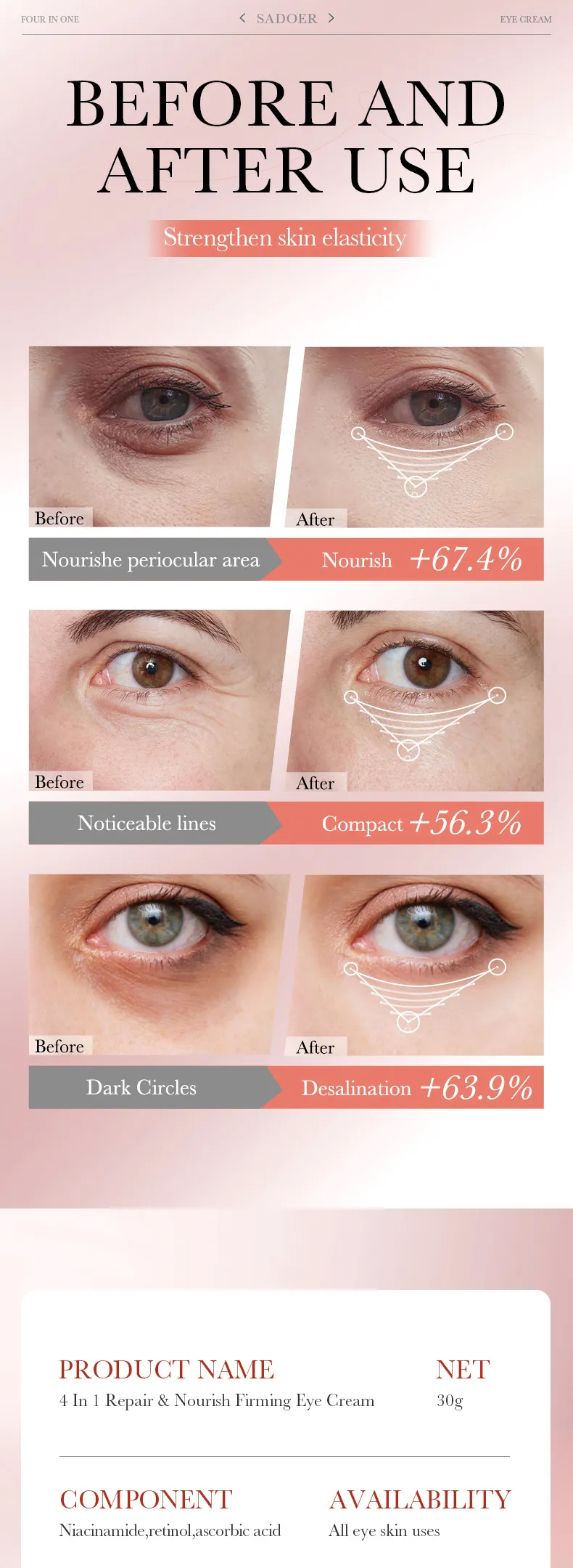 4-in-1 Repair Eye Cream for Firming and Nourishing - SADOER 9 4in1 eye cream SPU821557721285 12468