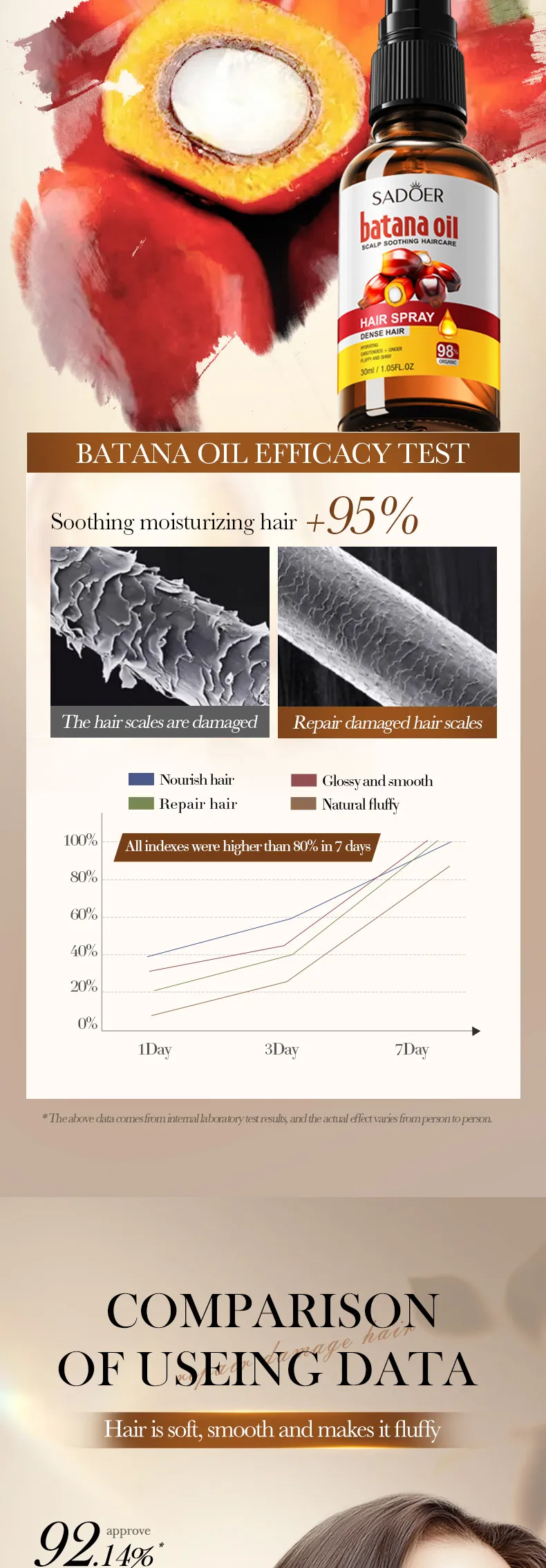 Batana Hair Oil Spray for Nourishing and Softening Hair by SADOER 4 batana hair spray SPU839222003489 14452