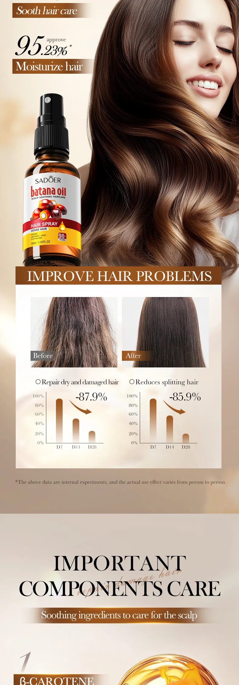 Batana Hair Oil Spray for Nourishing and Softening Hair by SADOER 5 batana hair spray SPU839222003489 14453
