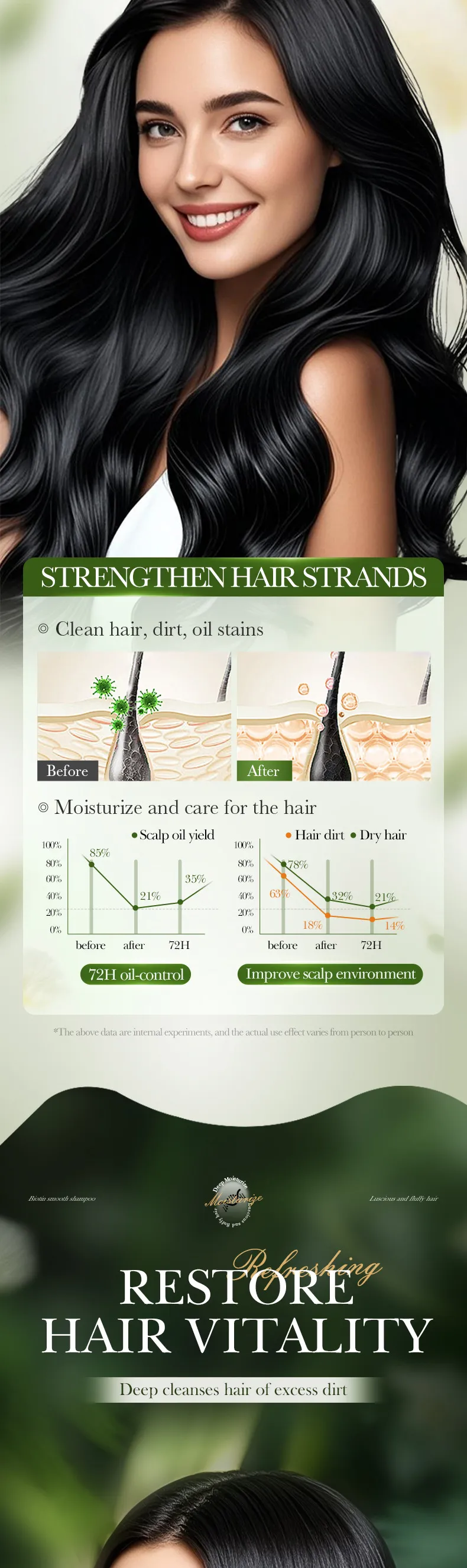 Biotin Shampoo for Smoothing & Deep Cleansing (520ml) - SADOER 3 biotin shampoo SPU965259422837 21275