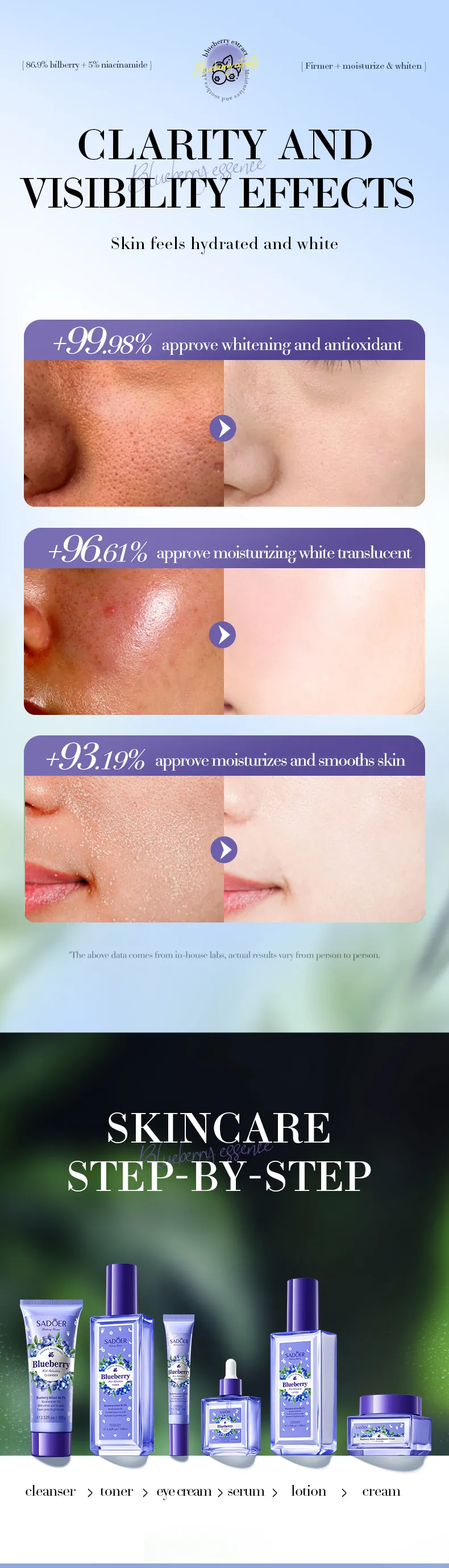 Blueberry Hyaluronic Acid 6-Piece Hydrating Skincare Set - SADOER 7 blueberry hyaluronic set SPU821372298203 12387