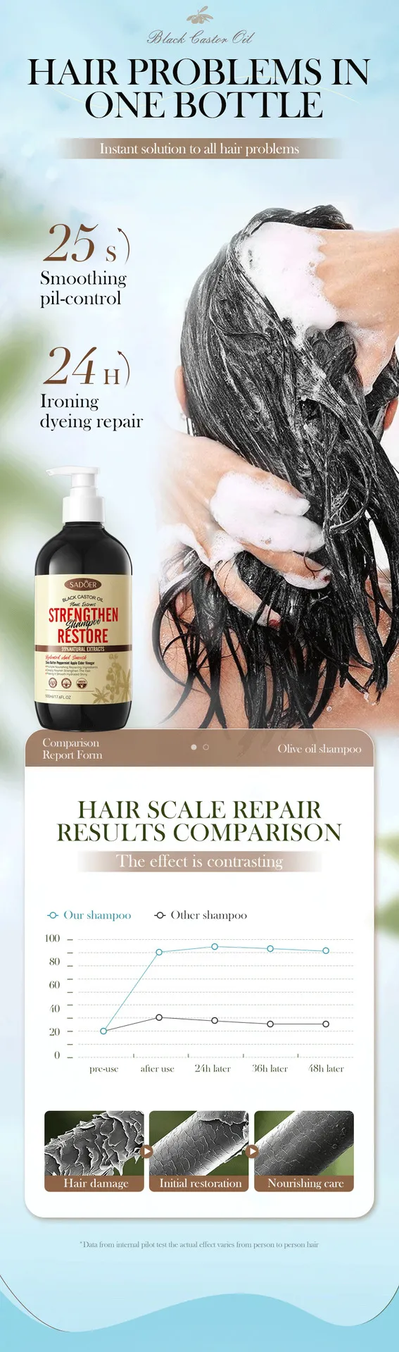 Black Castor Oil Nourishing Anti-Dandruff Shampoo - SADOER 7 castor oil shampoo SPU805857982905 10366