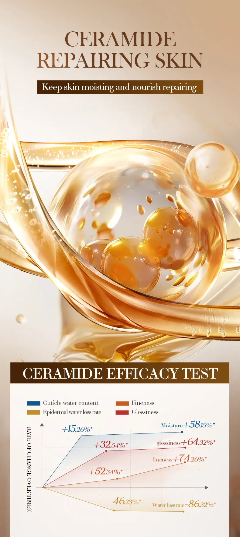 Ceramide Hydrating Moisturizer Skin Renewal Lotion - SADOER 5 ceramide renewal lotion SPU879510106607 16706