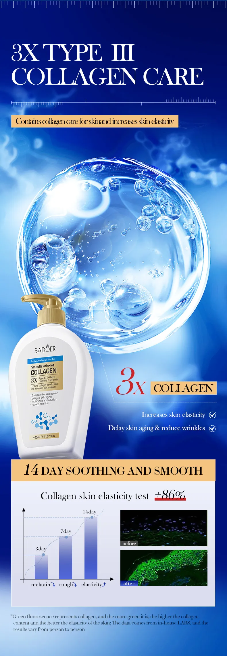 Type III Collagen Winter Moisturizing Body Lotion - SADOER 4 collagen winter body SPU862317293877 15682