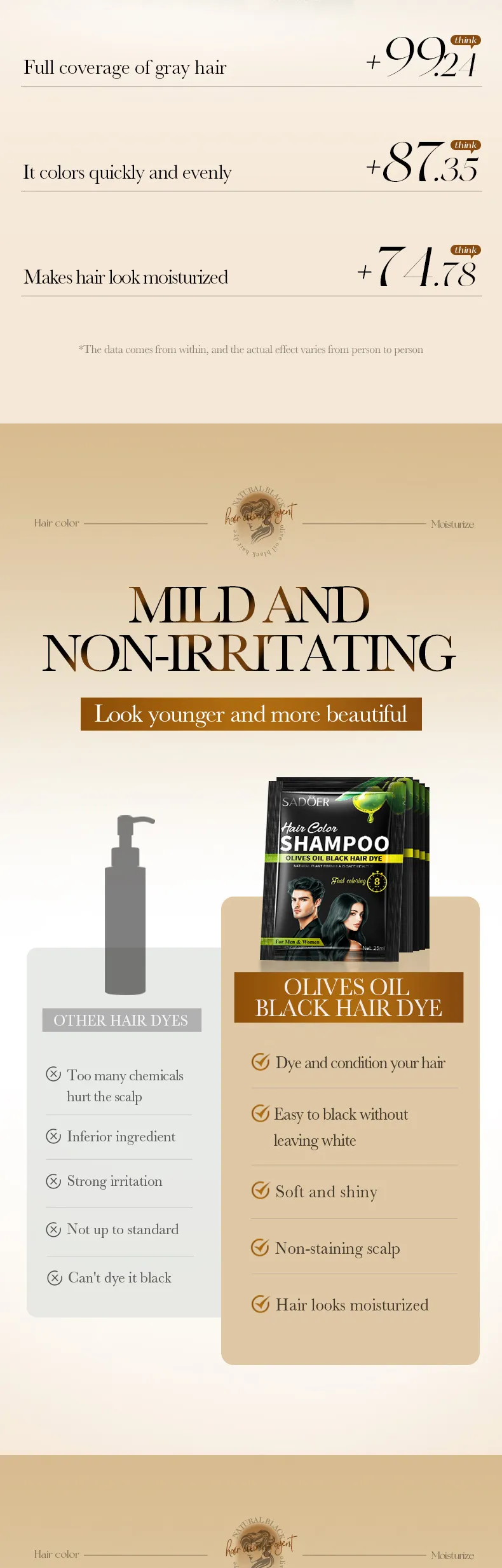 Olive Oil Conditioner Sheet for Color Care 25ml SADOER 3 conditioner sheet SPU914331399346 18754