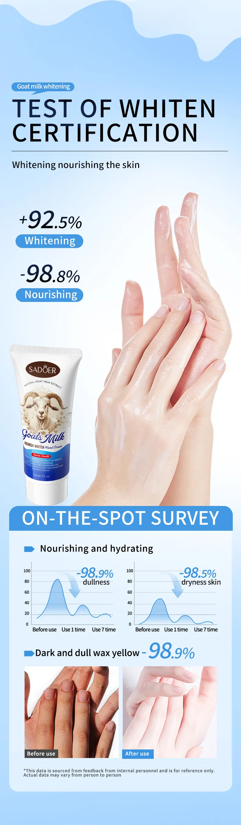Goat Milk Hand Cream Whitening & Moisturizing - SADOER 5 goat milk hand cream SPU858017062793 15491