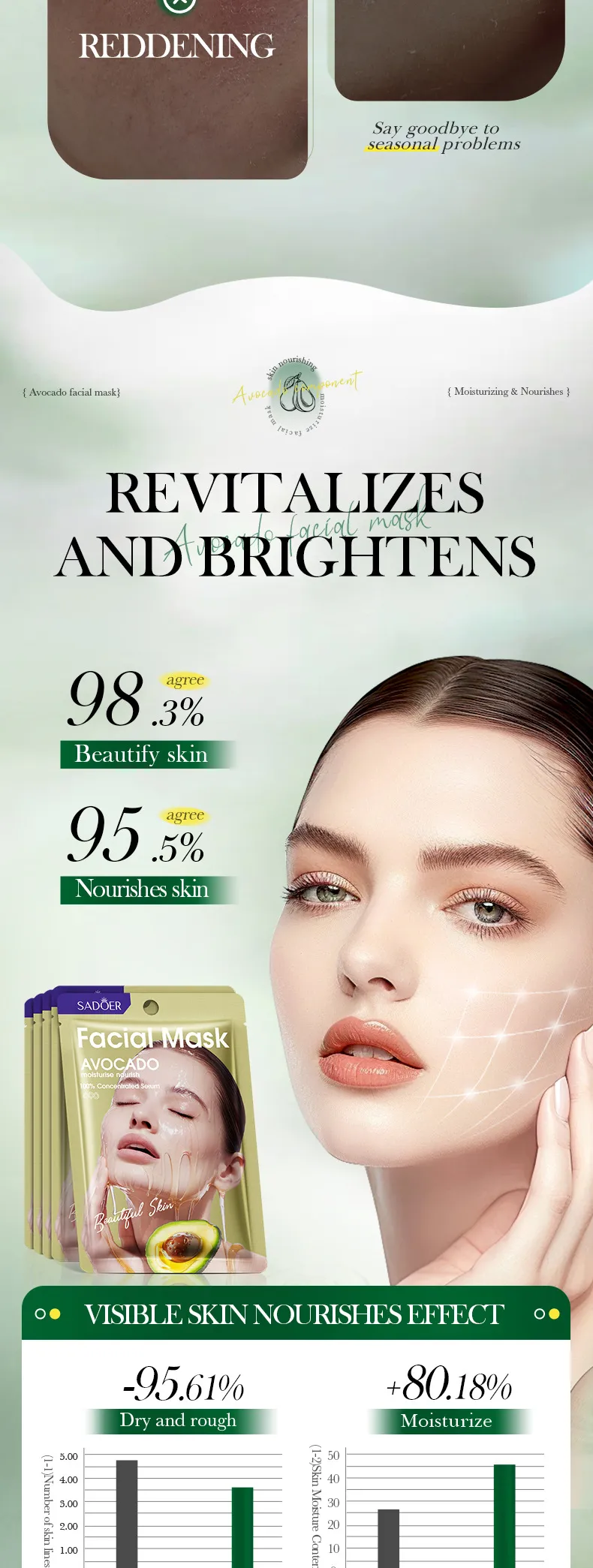 Honey Avocado Nourishing Mask for Deep Hydration - SADOER 3 honey avocado mask SPU839217071926 14399