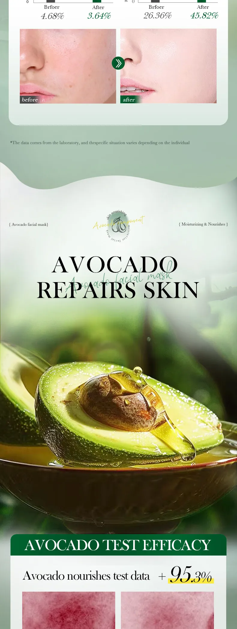 Honey Avocado Nourishing Mask for Deep Hydration - SADOER 4 honey avocado mask SPU839217071926 14400