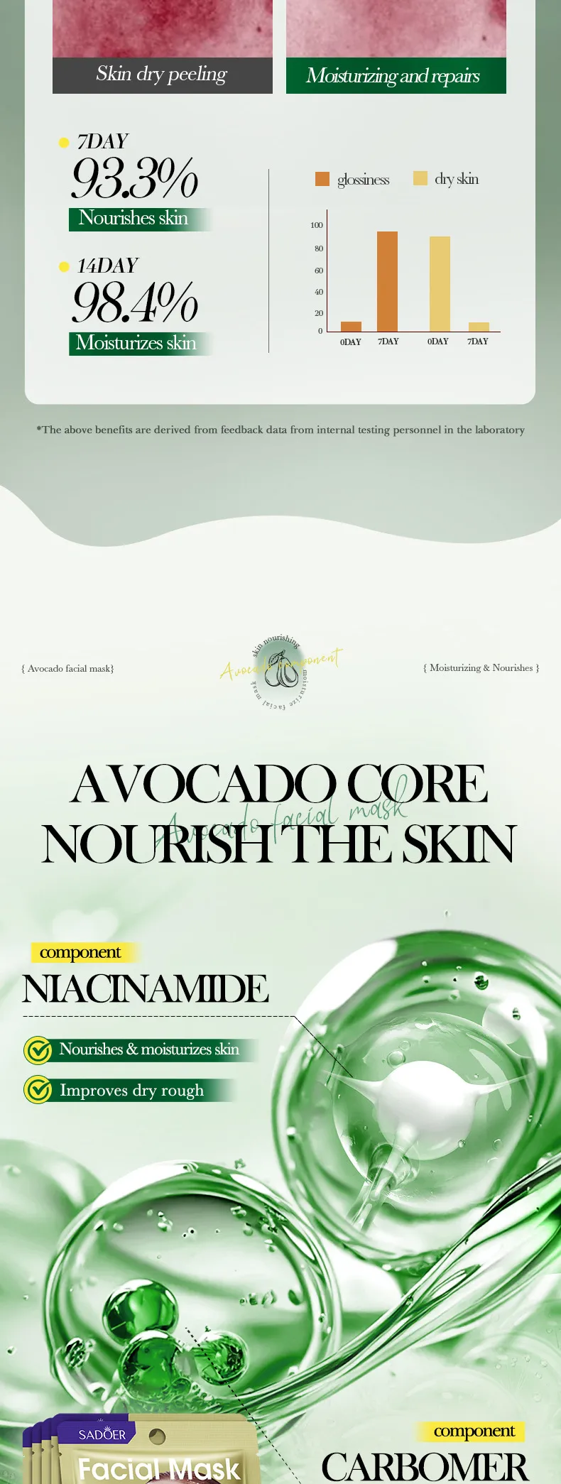 Honey Avocado Nourishing Mask for Deep Hydration - SADOER 5 honey avocado mask SPU839217071926 14401