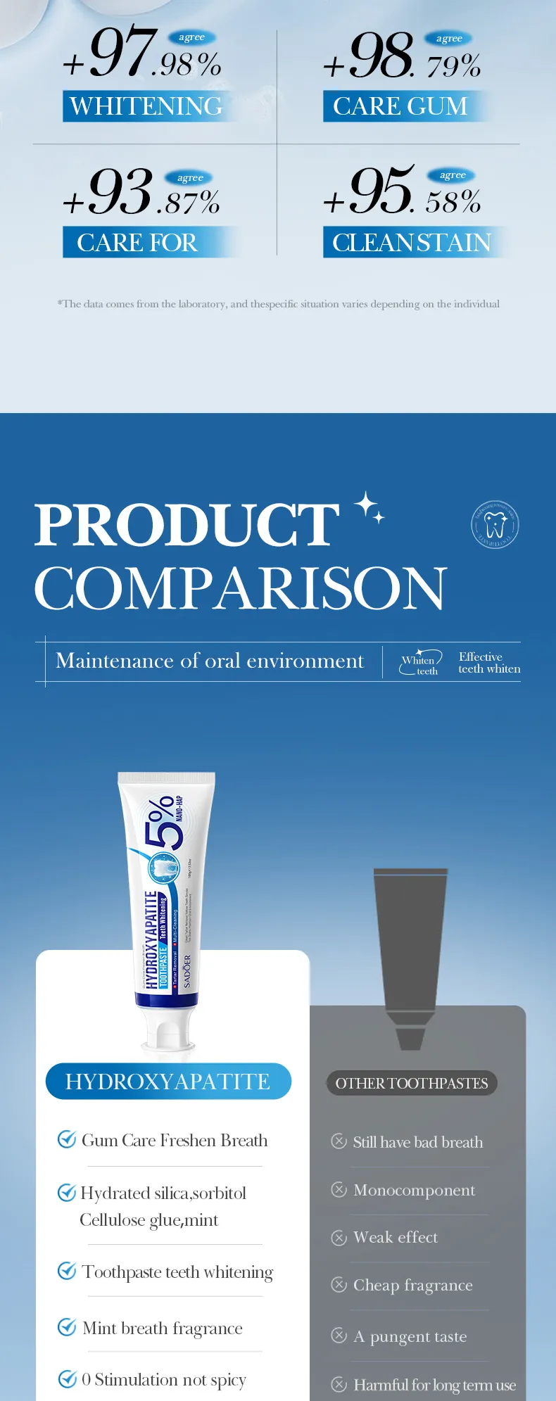 Hydroxyapatite Toothpaste Stain Removal 100g SADOER 4 hydroxyapatite toothpaste SPU877471613067 16496