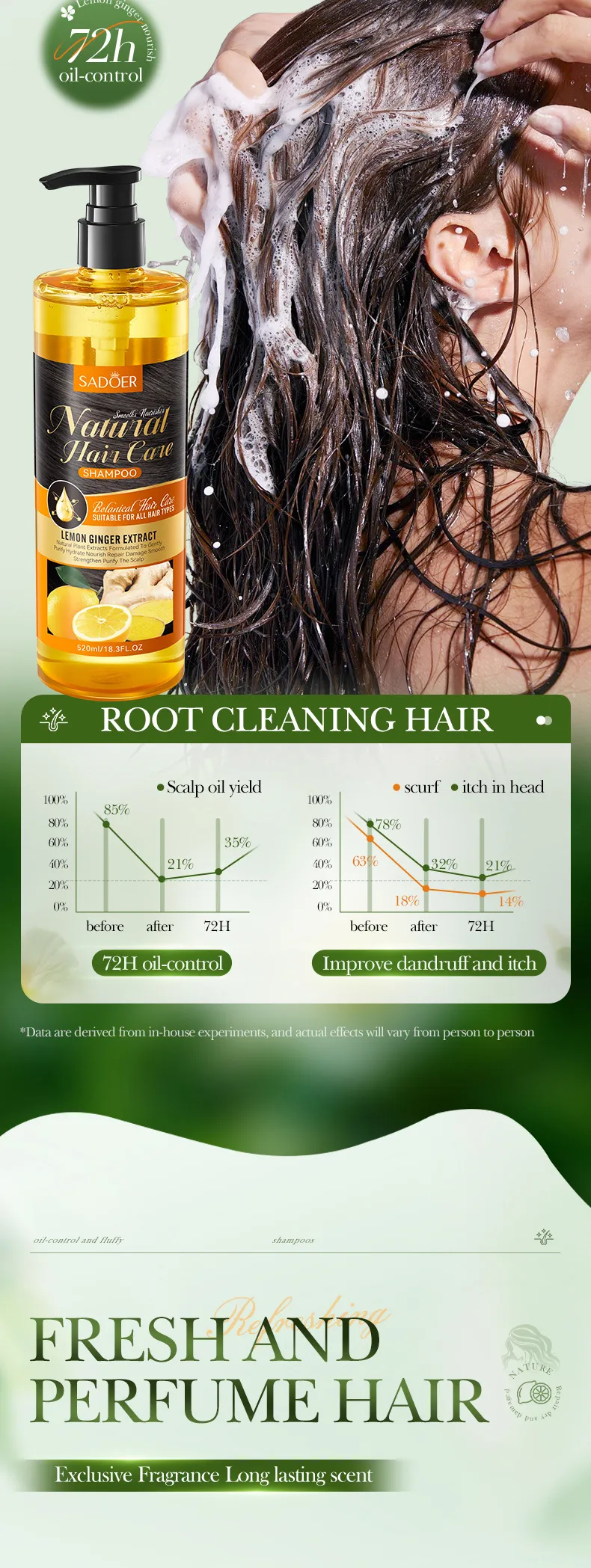 Lemon Ginger Shampoo for Smoothing and Nourishing Hair - SADOER 7 lemon ginger shampoo SPU807315349312 10709