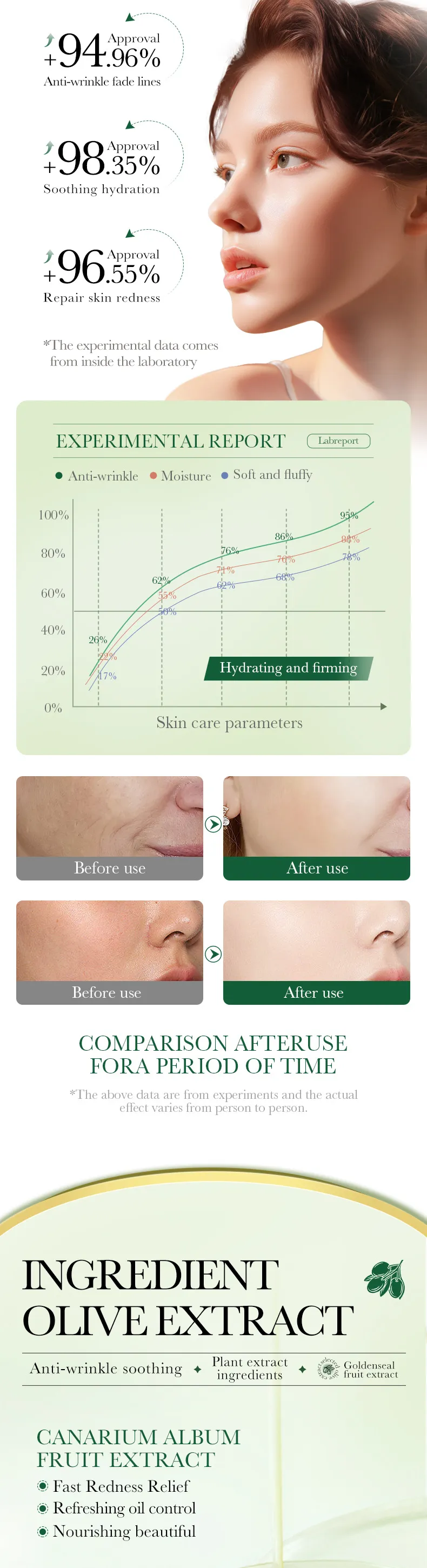 Olive Essence Hydrating Facial Care Set for Deep Moisture (30ml) - SADOER 4 olive essence serum SPU727361080446 5385