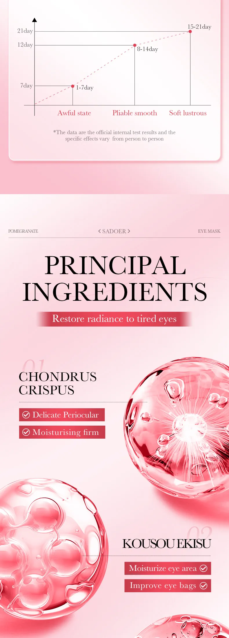 Pomegranate Collagen Eye Mask Firming & Hydrating - SADOER 5 pomegranate collagen eye SPU861602649158 15617