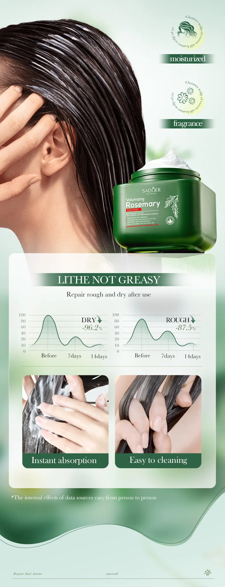 Rosemary Hair Conditioner for Repairing and Nourishing - SADOER 8 rosemary hair conditioner SPU799588674743 9921
