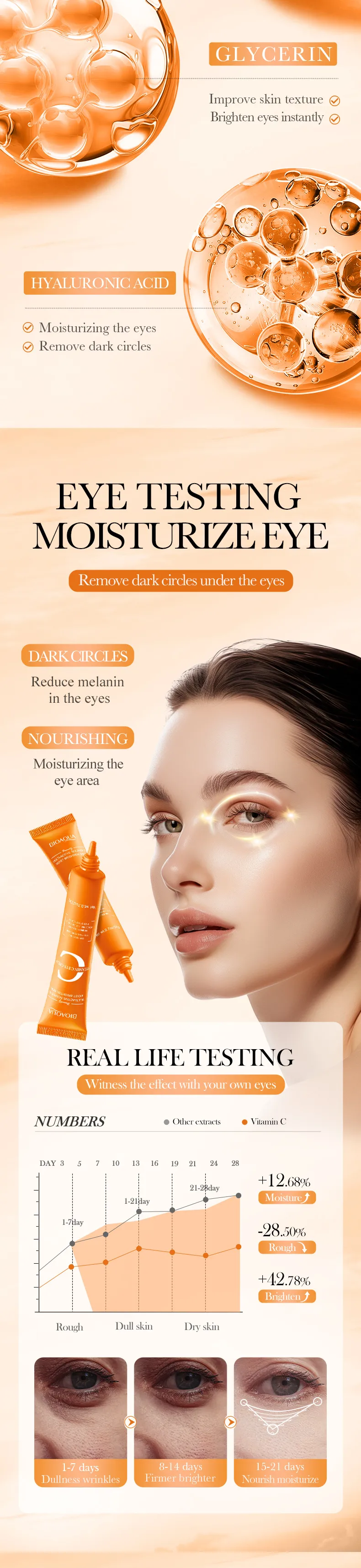 Vitamin C Eye Cream for Nourishing and Hydrating - SADOER 5 vitamin c eye cream SPU806698127470 10493