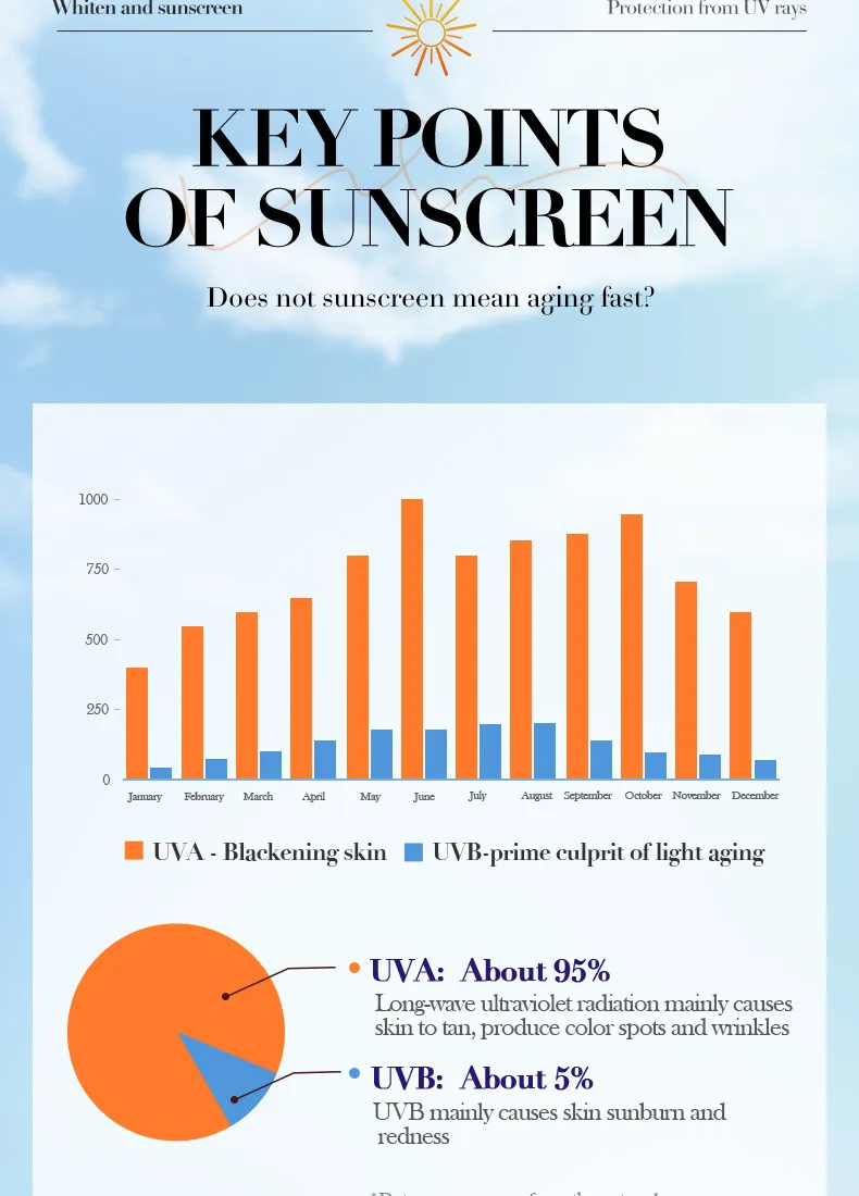 Sunscreen Whitening Serum 50ml Non-Greasy - SADOER 5 whitening sunscreen serum SPU770902330208 8215